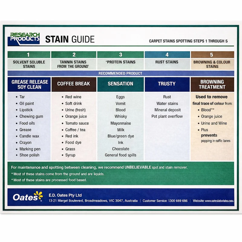 Research Products Trusty Carpet Cleaner Rust Remover (Pre-Spray) - Image 4